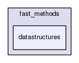 /home/jvgomez/Desktop/fastmarching/include/fast_methods/datastructures