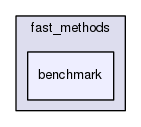 /home/jvgomez/Desktop/fastmarching/include/fast_methods/benchmark