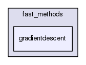 /home/jvgomez/Desktop/fastmarching/include/fast_methods/gradientdescent