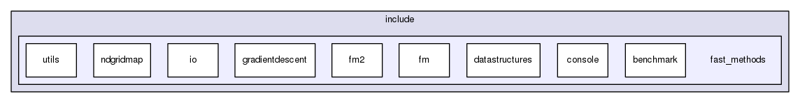 /home/jvgomez/Desktop/fastmarching/include/fast_methods