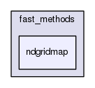 /home/jvgomez/Desktop/fastmarching/include/fast_methods/ndgridmap