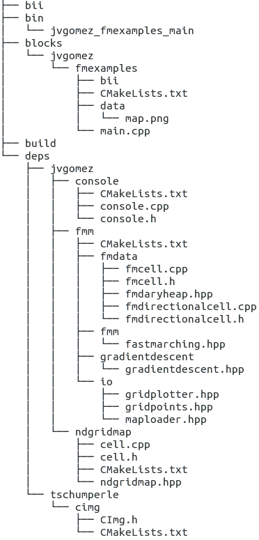Biicode folder directory tree